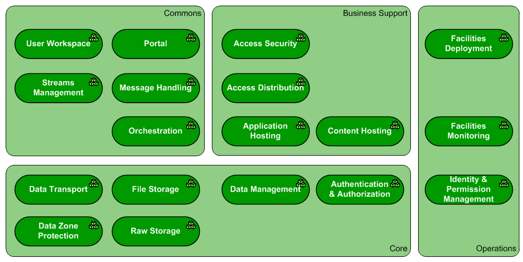 Infrastructure Landscape Overview