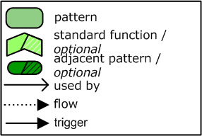 File:Framed Pattern Type legend.png