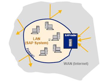File:SAPRouter.jpg