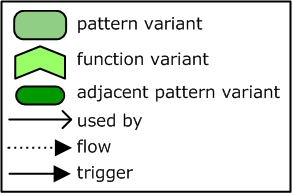 File:Framed Pattern Variant legend.png