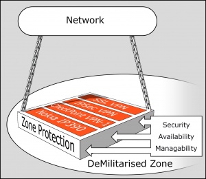 Decomposition example from the Working Area Network