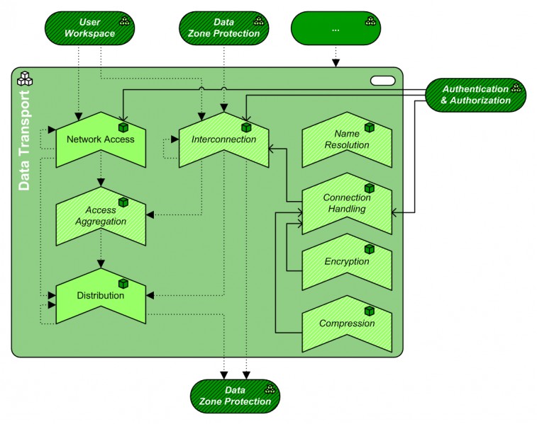 File:PAT.Data Transport.png
