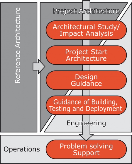 OIAm Project guidance - OIAr Archive 2013