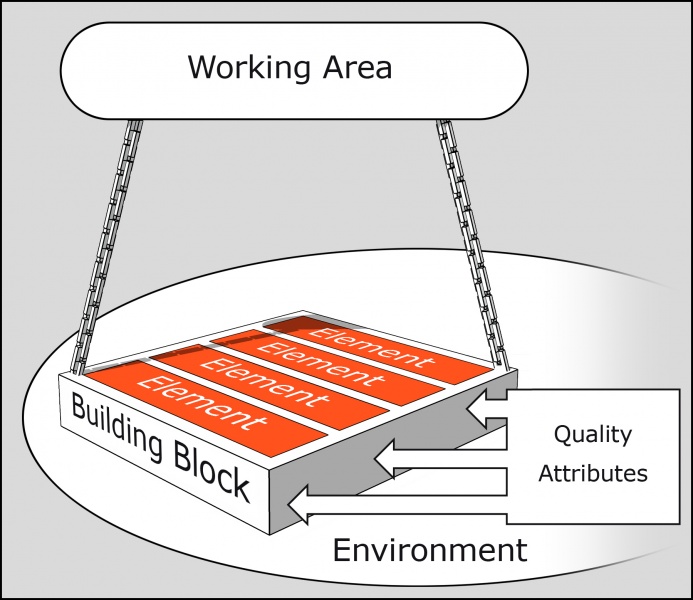 File:BuildingBlocksModel.jpg