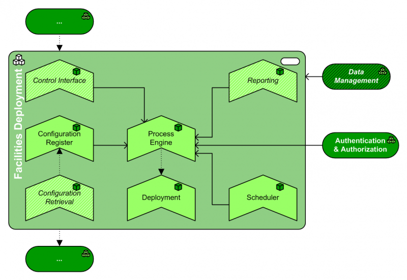 File:PAT.Facilities Deployment.png