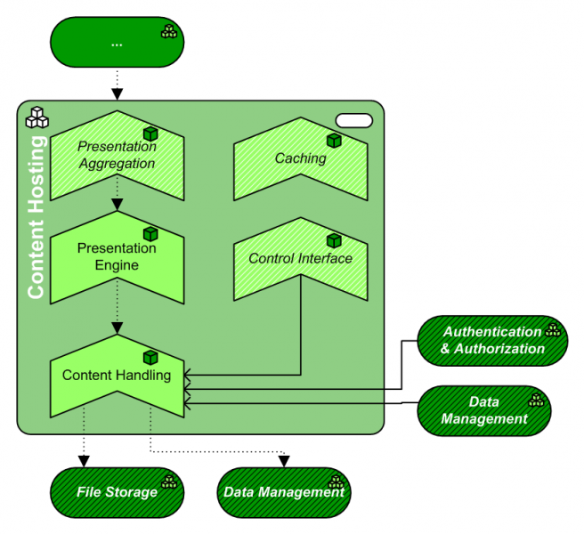 File:PAT.Content Hosting.png