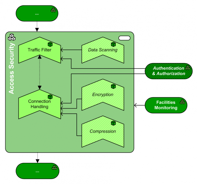 File:PAT.Access Security.png