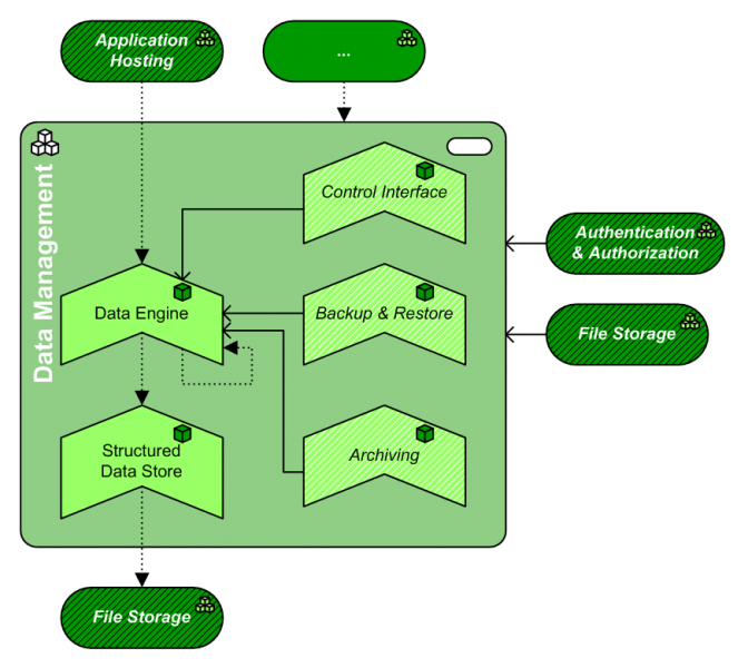 File:PAT.Data Management.png