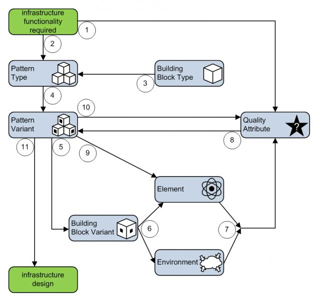 File:Modeling flow 2.png