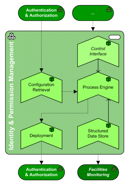 File:PAT.Identity+Permission Management.png