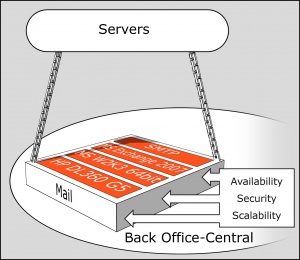 Decomposition example from the Working Area Server