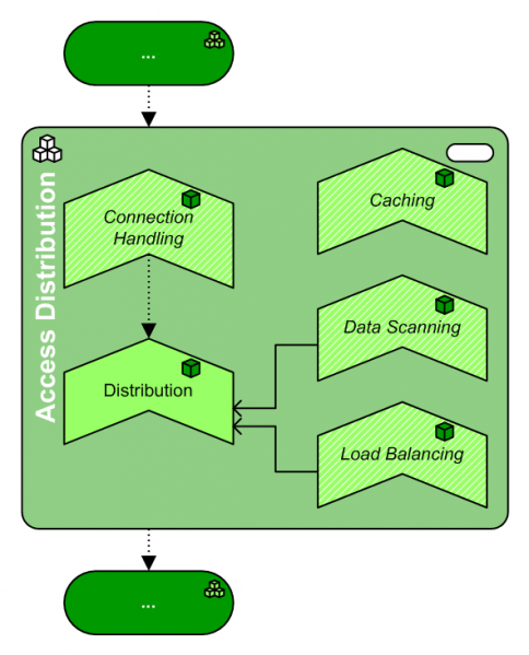 File:PAT.Access Distribution.png