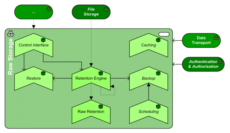 File:PAT.Raw Storage.png