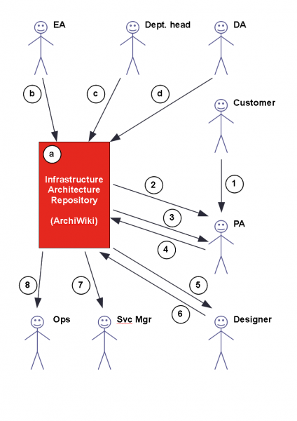 File:UML Use Case.png