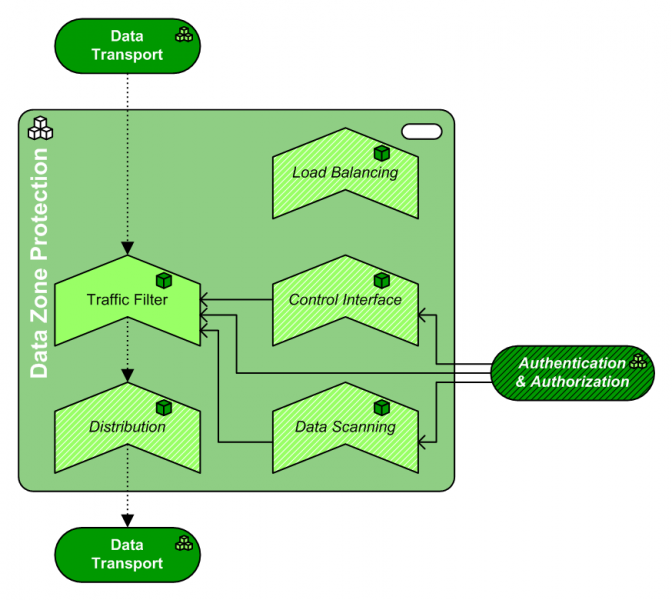 File:PAT.Data Zone Protection.png