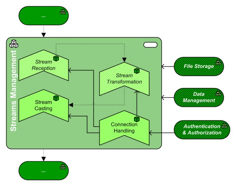 File:PAT.Streams Management.png