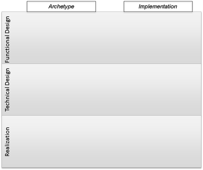 OIAm workflow layers