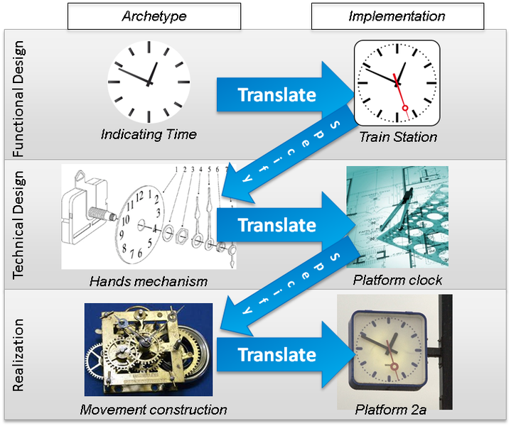 File:OIAm workflow with clock.png