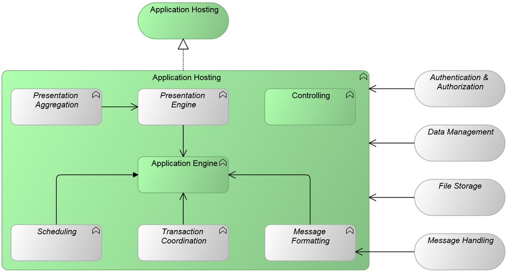 GP.Application Hosting - OIAr